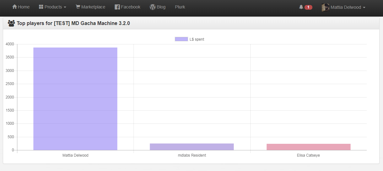 MD Gacha Machine – User Manual | MD Labs