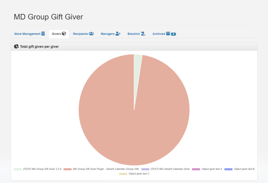MD Group Gift Giver – homepage (click to enlarge)