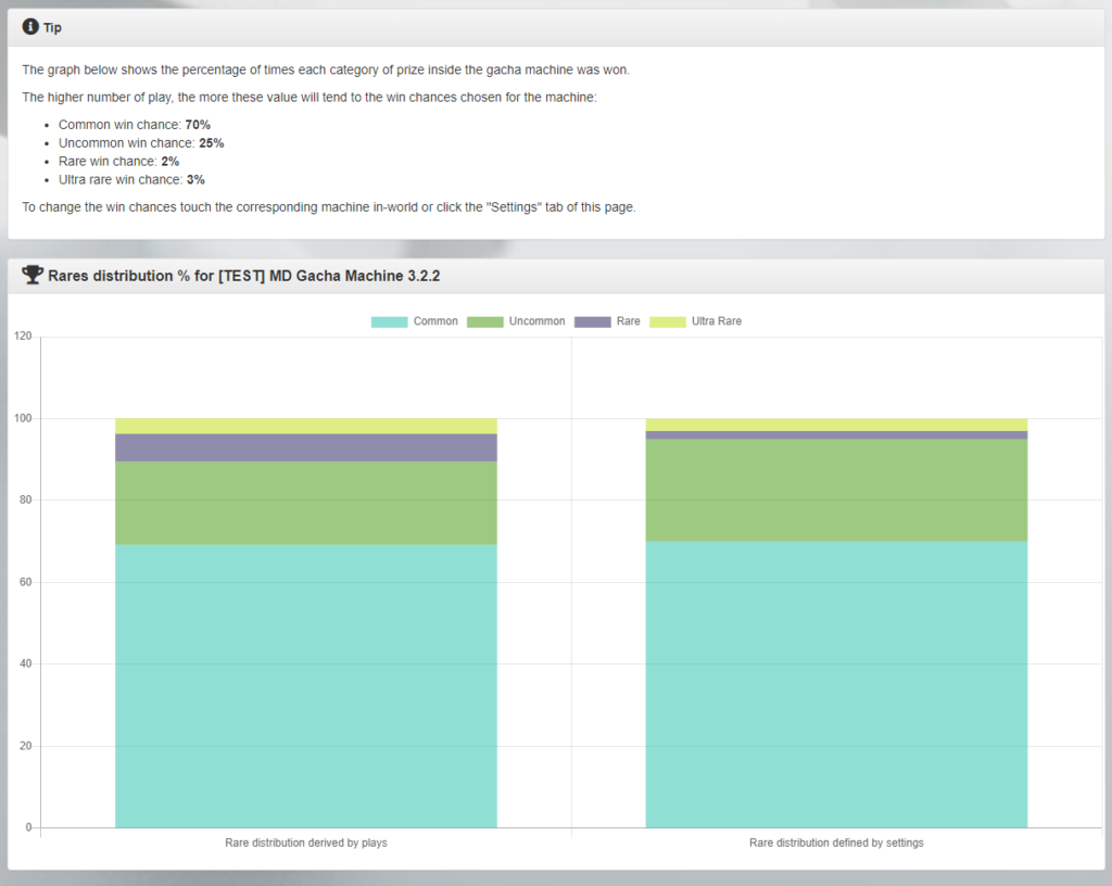 MD Gacha Machine Details - rares distribution (click to enlarge)