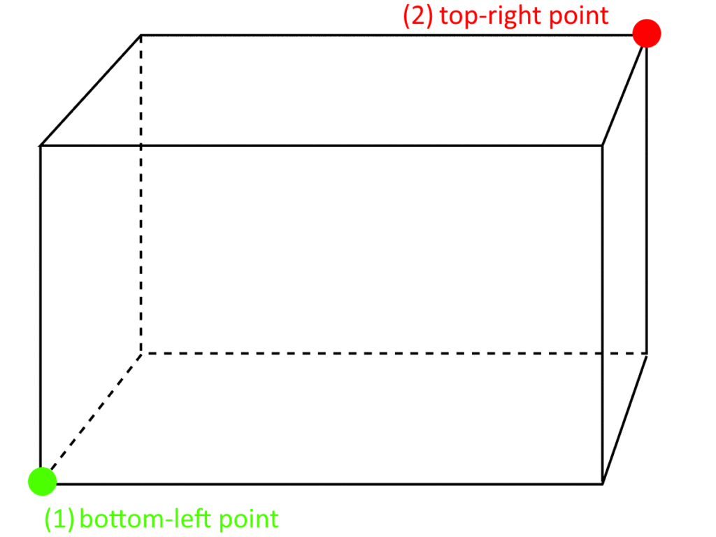 MD Visitors Tracker - custom area (conceptual definition)