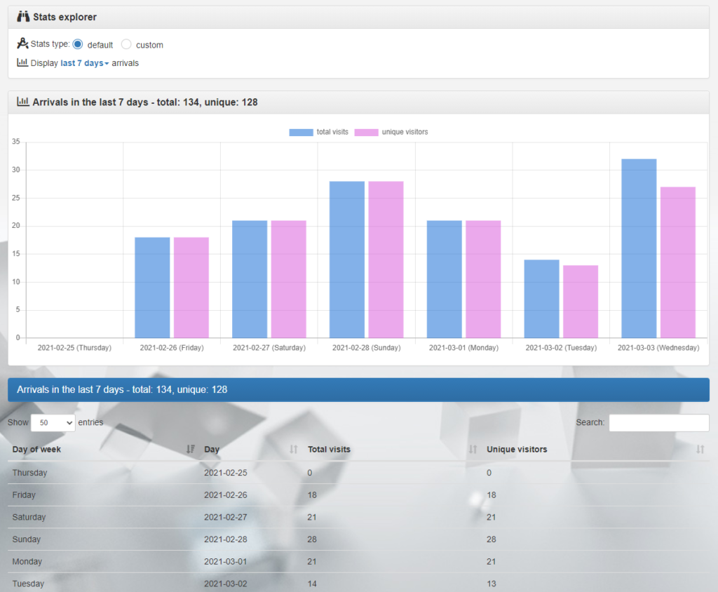 MD Visitors Tracker – Tracker’s statistics page (click to enlarge)