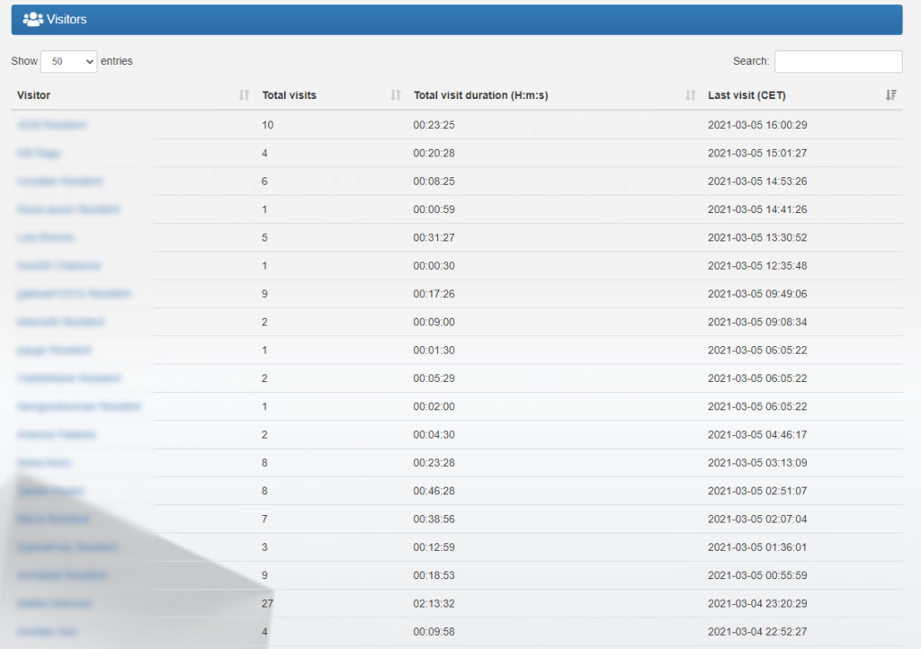 MD Visitors Tracker Homepage – Visitors list (click to enlarge)